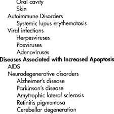 Brush and floss your teeth every day and see your dentist or periodontist at least twice a year, or as recommended. Pdf Apoptosis And Predisposition To Oral Cancer