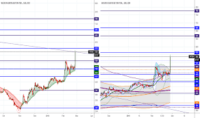 wton stock price and chart idx wton tradingview