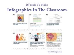 46 tools to make infographics in the classroom