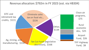 Clean The Air Carbon Tax Act Stand Up Economist