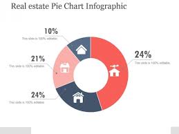 Real Estate Pie Chart Infographic Ppt Powerpoint