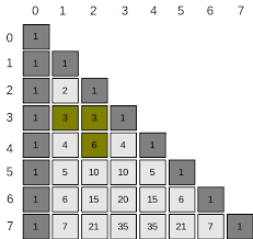 C 52 5 = 52 × 51 × 50. Triunghiul Lui Pascal Www Pbinfo Ro