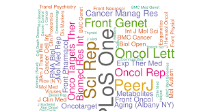 Genome Spot