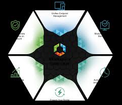 I have had the opportunity to test the solution. Vmware Workspace One Uem Documentation