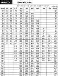 theoretical weights for hexagon bolts ullrich fasteners