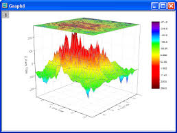 Help Online Tutorials Color Map Surface Graph