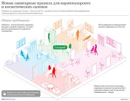 Sanitarnye Pravila I Normy Ses Dlya Parikmaherskih Salonov Krasoty I Kosmetologicheskih Kabinetov Sanpin 2018