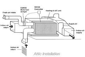 Maybe you would like to learn more about one of these? Whole House Dehumidification Systems In Deland Jacob Hac
