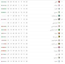 الإثنين، 08 فبراير 2021 07:56 م. Ø¬Ø¯ÙˆÙ„ ØªØ±ØªÙŠØ¨ Ø§Ù„Ø¯ÙˆØ±ÙŠ Ø§Ù„Ù…ØµØ±ÙŠ Ø¨Ø¹Ø¯ Ø§Ù†ØªÙ‡Ø§Ø¡ Ù…Ø¨Ø§Ø±ÙŠØ§Øª 10 4 2019