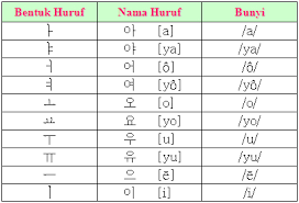 Buku ini adalah buku yang dirancang agar pembelajar bisa belajar 『buku standar bahasa korea edisi terbaru』 secara mandiri di rumah. Belajar Bahasa Korea Untuk Pemula Pdf Download Schoolsheavenly