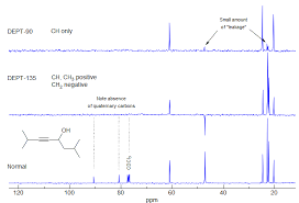 6 Cmr 1 Measuring 13c Nmr Spectra