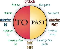 Facebook Learn English Teaching English English Study