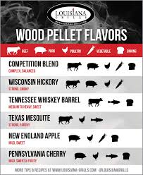 Louisiana Grills Wood Pellet Flavor Guide Louisiana Grills Wood Pellets Wood Pellet Flavor Guide