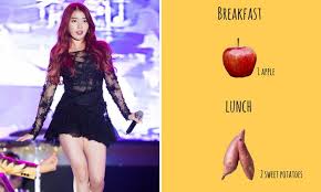 Pin On Diet