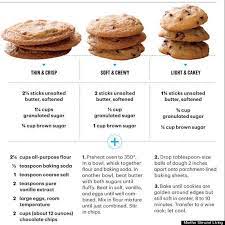 Bate los huevos y luego agregar la vainilla. The Magic Formula For Everyone S Favorite Chocolate Chip Cookie Desserts Sweet Recipes Baking