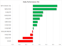 Before we build a strategy, we first need to get comfortable with an inevitable fact. Daily Market Comment Phase One Deal Brings Some Cheer Despite Doubts Dollar Drifts Lower