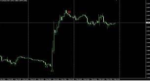 More knowledge about non repaint indicator. Scalper Non Repaint Indicators Scalper Repainting Forex Trading System