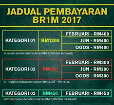 Untuk maklumat terkini mengenai pembayaran br1m, sila ke laman rasmi br1m melalui pautan yang. Tarikh Dan Cara Pembayaran Br1m 2017 Picisan Hakim Ramli