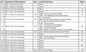 Hi , im trying to find a fuse box diagram for a 2016 vw jetta, i tried the ones for the 2015 and they dont seem to be the same, also a picture of an untouched fuse box would be. Jetta Fuse Box Diagram 2007 Steam Revolution Wiring Diagram Id Steam Revolution Ilfrantoiodelleidee It