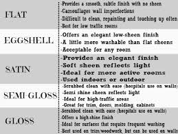 Painting 101 Paint Finishes And Trim Paint Finishes