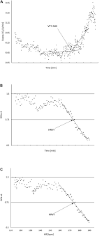 Overall not great and even dangerous. Frontiers A New Detection Method Defining The Aerobic Threshold For Endurance Exercise And Training Prescription Based On Fractal Correlation Properties Of Heart Rate Variability Physiology