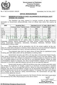 New Estimated Revised Pay Scale Chart 2017 2018 With Adhoc