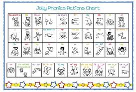 For a free presention or assessment whatssapp or call. 38 Jolly Phonics Sound Sheets Ideas