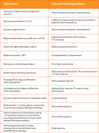 Image result for Fetal Testing Indications