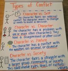 11 Best Types Of Conflict Images Types Of Conflict