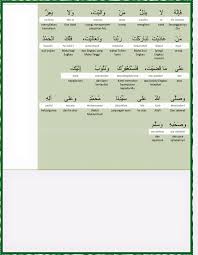 Maybe you would like to learn more about one of these? Bacaan Dalam Solat Dengan Terjemahan Setiap Bacaan Metarojak