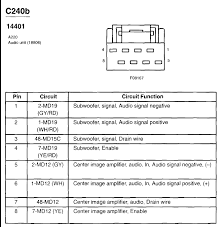 Fuse box diagram, lincoln, lincoln ls. 2005 Lincoln Ls Wiring Diagram Wiring Diagram Dat Mass Nito Mass Nito Tenutaborgolano It