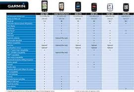 Garmin Edge Comparison Chart Cycling