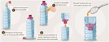 Epingle Sur Astucieux