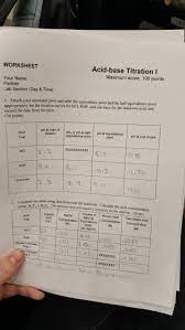 Change their colour depending on ph of solution. Worksheet Acid Base Titration I Maximum Score 100 Chegg Com