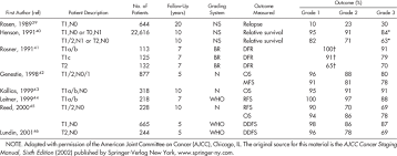 Image result for Breast Cancer Staging