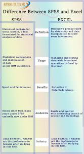 Difference Between Spss And Excel Study Skills Social Science Outdoor Quotes