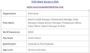 Icici bank recruitment 2017 has been issued for multiple vacancies in various departments. Icici Bank Recruitment 2021 Icicibank Com Career Opportunity Hp Govt Jobs 2021 Impt Notifications