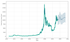 bitcoin news update bitcoin price prediction chart