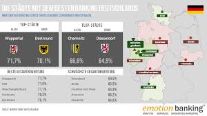 Die Stadte Mit Dem Besten Ranking Deutschlands Wie Sieht Es Bei Ihnen Aus Dortmund Wuppertal Deutschland
