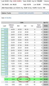 Ulta Points Chart Related Keywords Suggestions Ulta