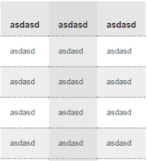 How To Display A Good Looking Dotted Border In Table Stack Overflow