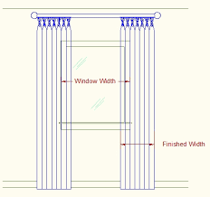 what is the fullness of a drapery a little design help