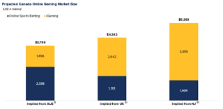 Shares have since bounced back modestly until wednesday, when the stock rapidly corrected 11% in a single trading session. Thescore Can Score Big In Sports Betting And Esports Otcmkts Tscrf Seeking Alpha