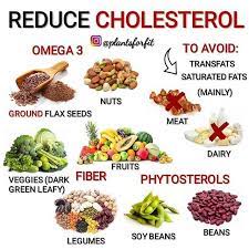 Portentous Cool Tips Anti Cholesterol Recette High Cholesterol Snacks Cholesterol Remedies Low Cholesterol Diet Plan Lower Cholesterol Diet Reduce Cholesterol