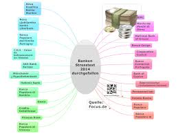 Testsieger in jeder stadt ist die bank, die die beste beratung und den kundenorientiertesten service bietet. Banken Stresstest 2014 Durchgefallen Banken Mindmanager Mind Map Template Biggerplate