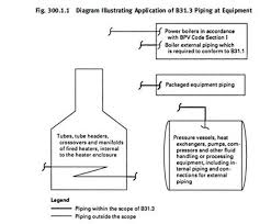 Mechanical Engineer Blog Piping And Pipeline Sharing Best Practice Lesson Learned And Career Development In Oil And Gas Industry Oil And Gas Lessons Learned