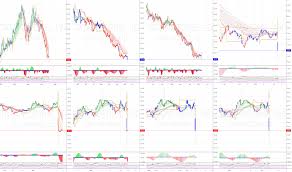 Tatamotors Stock Price And Chart Nse Tatamotors