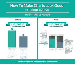 How To Make Great Charts For Infographics Piktochart