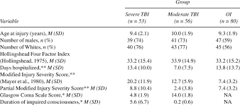 Ofsted ratings in a variety of locations in order. Sample Characteristics At The Baseline Assessment Total Sample Recruited Download Table