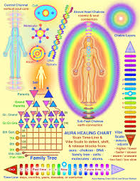 Aura Healing Charts Cosmic Living Soul Healing Tips